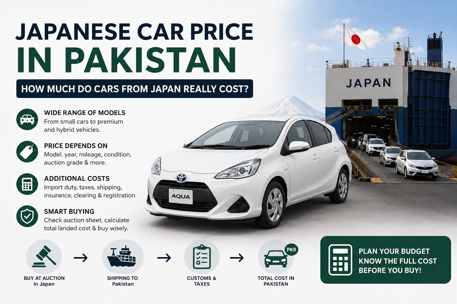 You are currently viewing Japanese Car Price in Pakistan: How Much Do Cars From Japan Really Cost?